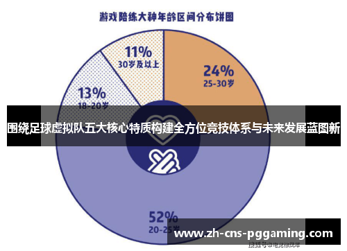 围绕足球虚拟队五大核心特质构建全方位竞技体系与未来发展蓝图新 围绕足球虚拟队五大核心特质构建全方位竞技体系与未来发展蓝图新