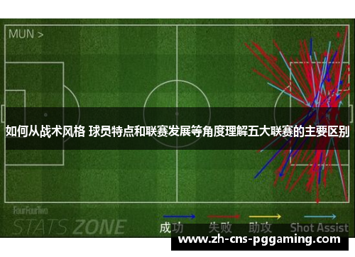 如何从战术风格 球员特点和联赛发展等角度理解五大联赛的主要区别