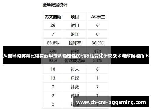 从吉鲁对阵莱比锡看西甲球队稳定性的阶段性变化研究战术与数据视角下 从吉鲁对阵莱比锡看西甲球队稳定性的阶段性变化研究战术与数据视角下