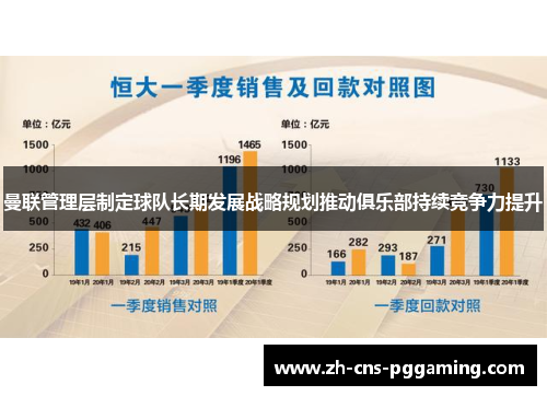 曼联管理层制定球队长期发展战略规划推动俱乐部持续竞争力提升